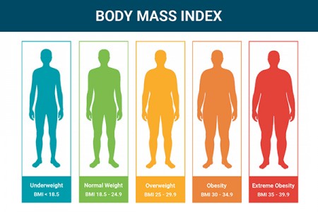 BMI là gì? Cách tính chỉ số BMI hiệu quả nhất