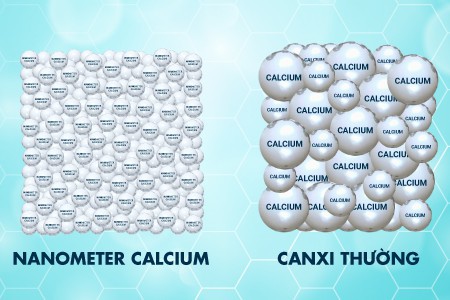 Nano Canxi và tác dụng đối với việc thúc đẩy chiều cao